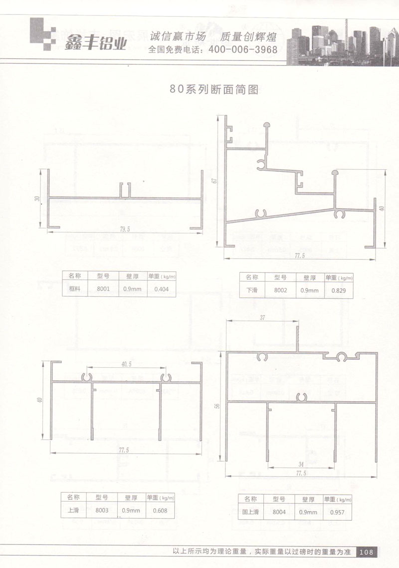 80系列斷面簡(jiǎn)圖