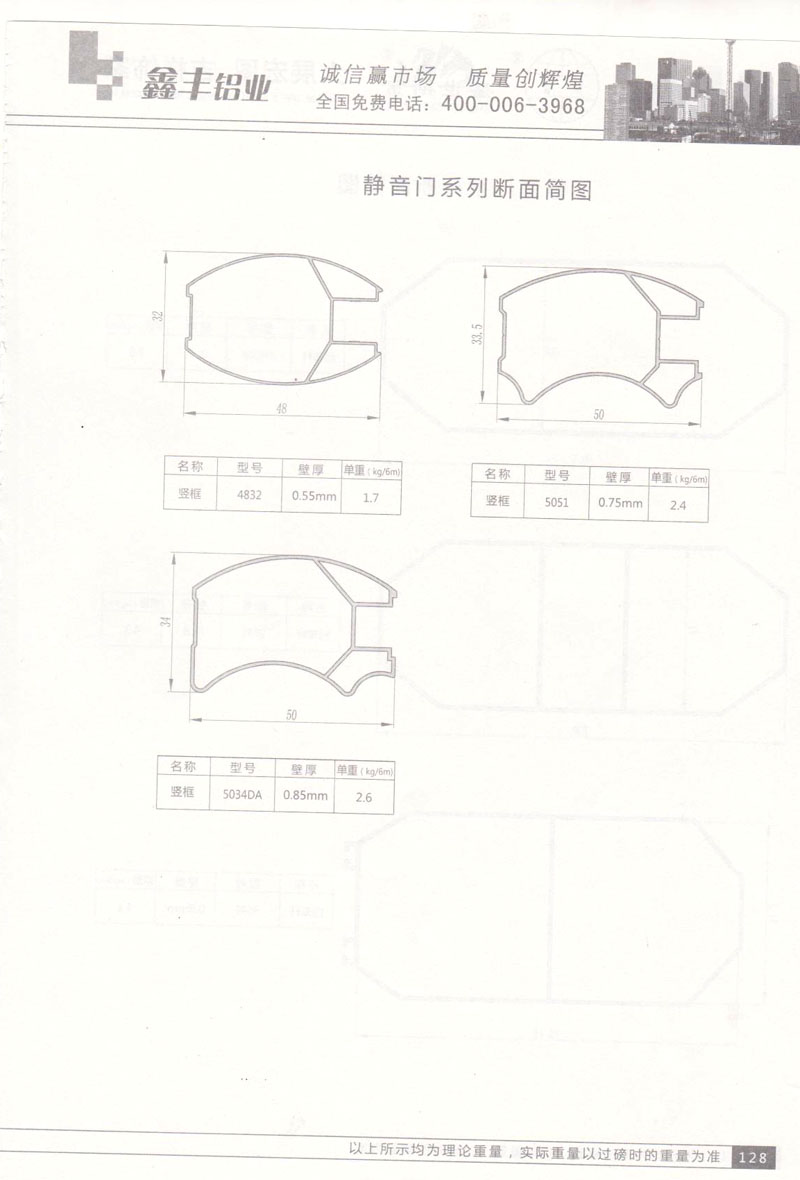 靜音門系列斷面簡圖